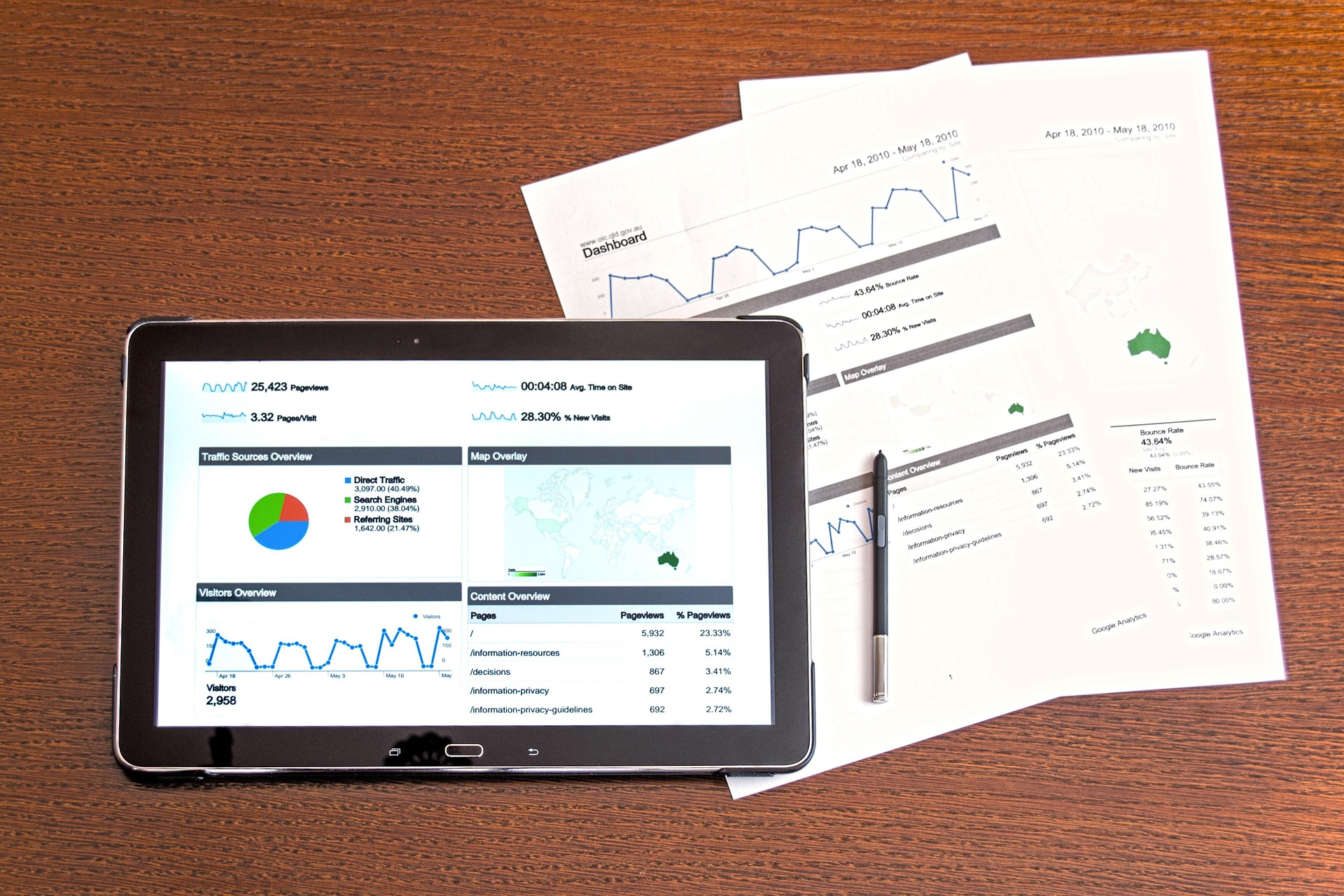Data-led Approach